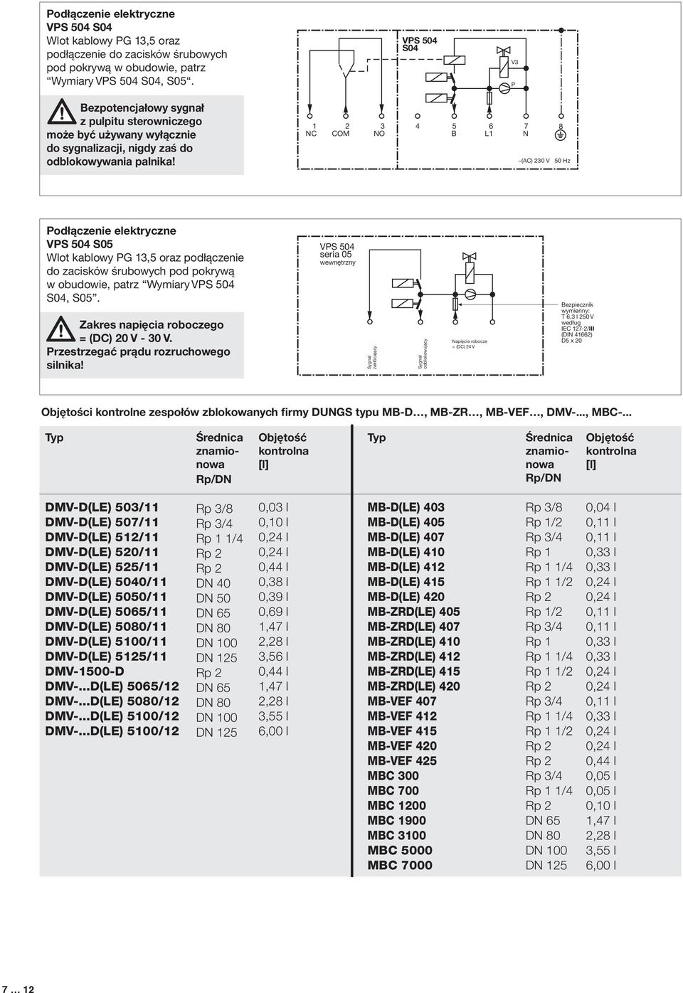 1 NC 2 COM 3 NO 4 B L1 7 N 8 ~(AC) 230 V 0 Hz Podłączenie elektryczne S0 Wlot kablowy PG 13, oraz podłączenie do zacisków śrubowych pod pokrywą w obudowie, trz Wymiary S04, S0.