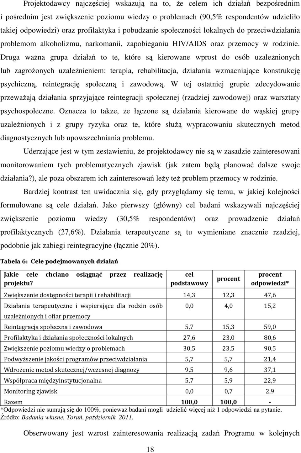 Druga waŝna grupa działań to te, które są kierowane wprost do osób uzaleŝnionych lub zagroŝonych uzaleŝnieniem: terapia, rehabilitacja, działania wzmacniające konstrukcję psychiczną, reintegrację