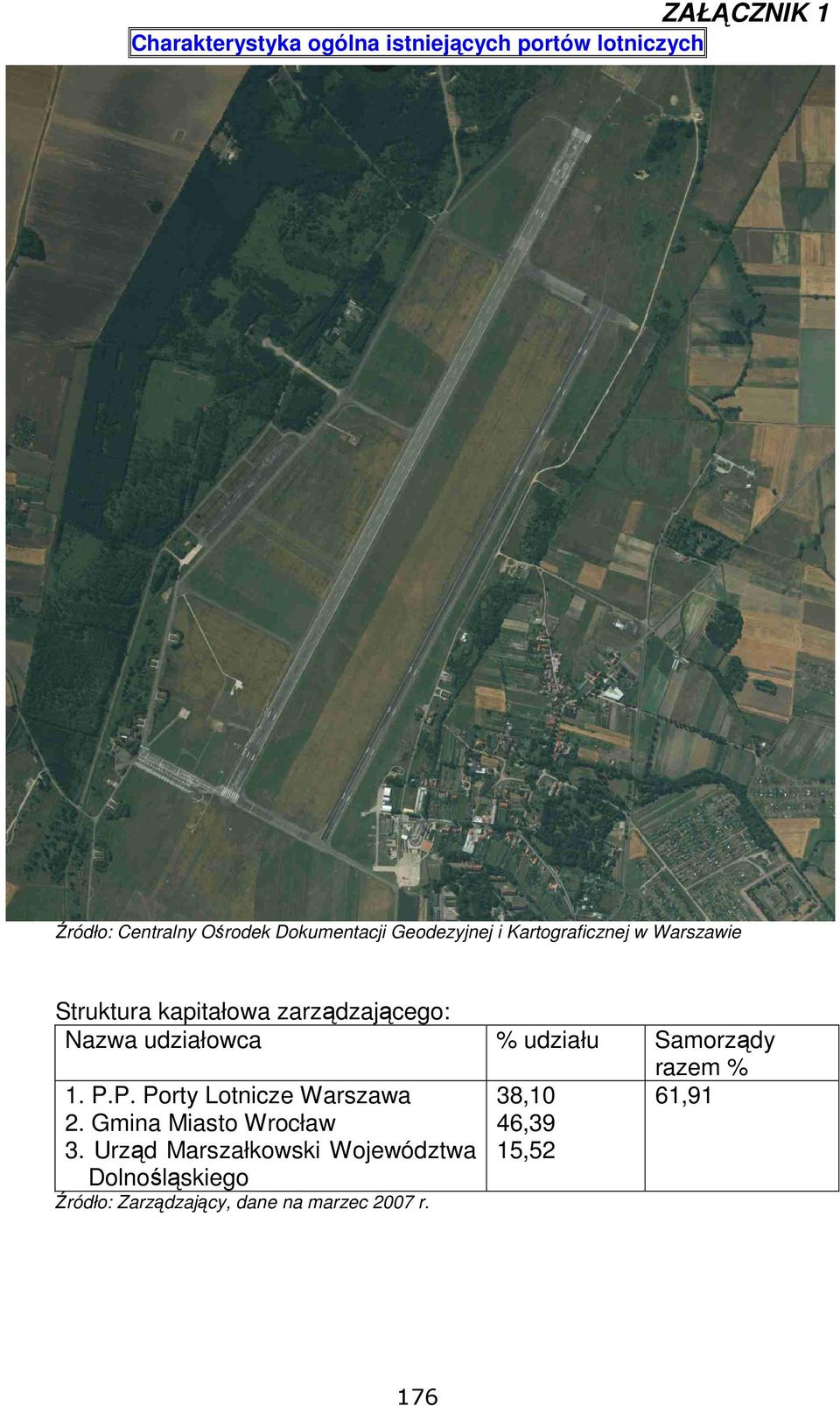 P.P. Porty Lotnicze Warszawa 2. Gmina Miasto Wrocław 3.