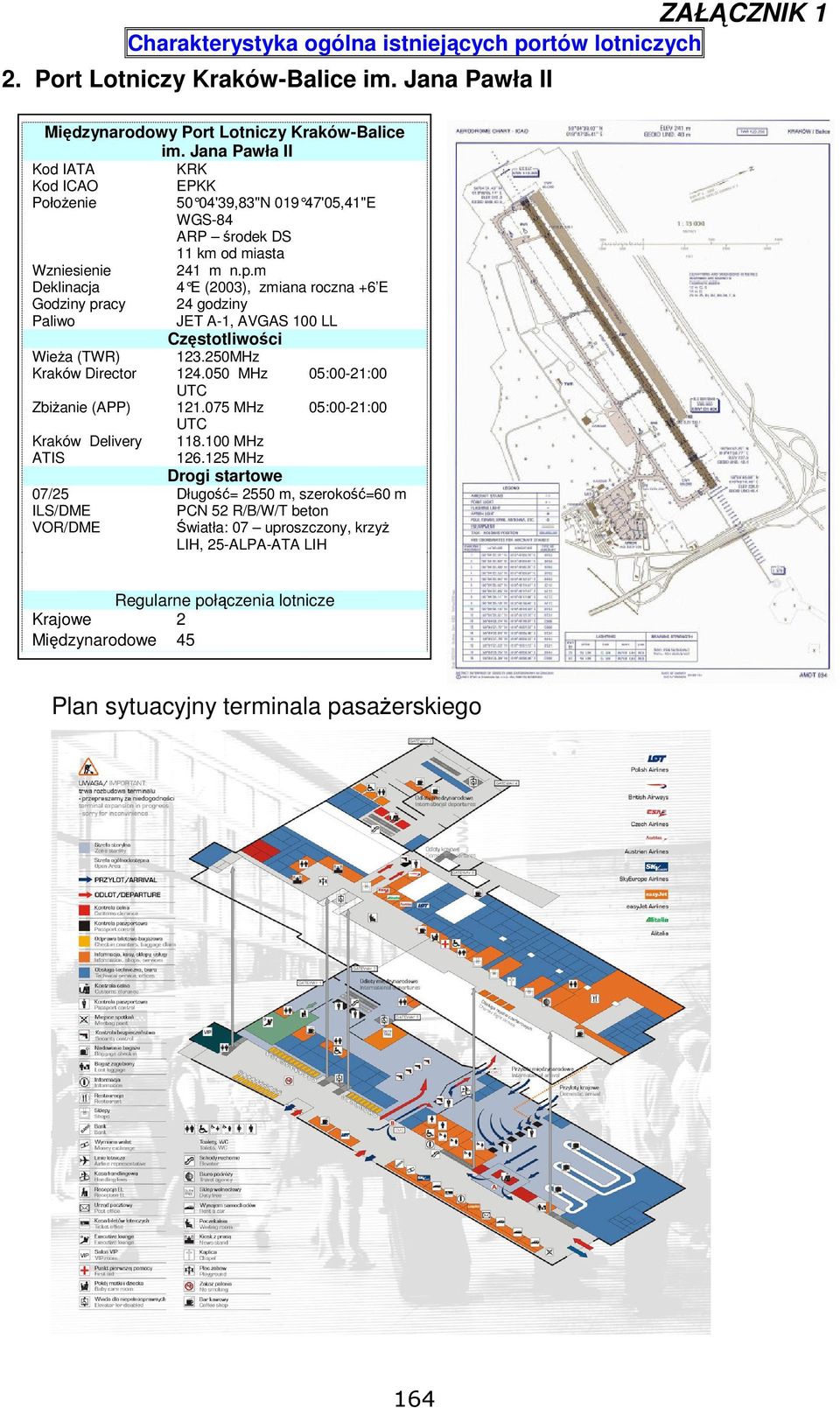 m Deklinacja 4 E (2003), zmiana roczna +6 E Godziny pracy 24 godziny Paliwo JET A-1, AVGAS 100 LL Częstotliwości Wieża (TWR) 123.250MHz Kraków Director 124.