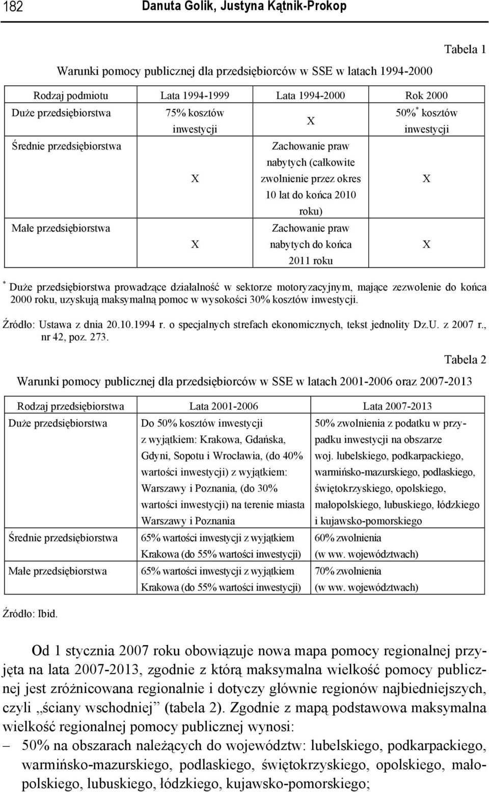 2011 roku 50% * kosztów inwestycji * Duże przedsiębiorstwa prowadzące działalność w sektorze motoryzacyjnym, mające zezwolenie do końca 2000 roku, uzyskują maksymalną pomoc w wysokości 30% kosztów