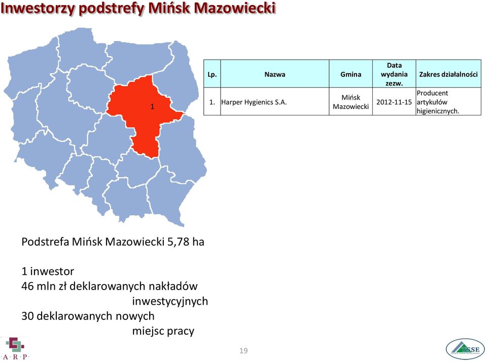 2012-11-15 Zakres działalności Producent artykułów higienicznych.