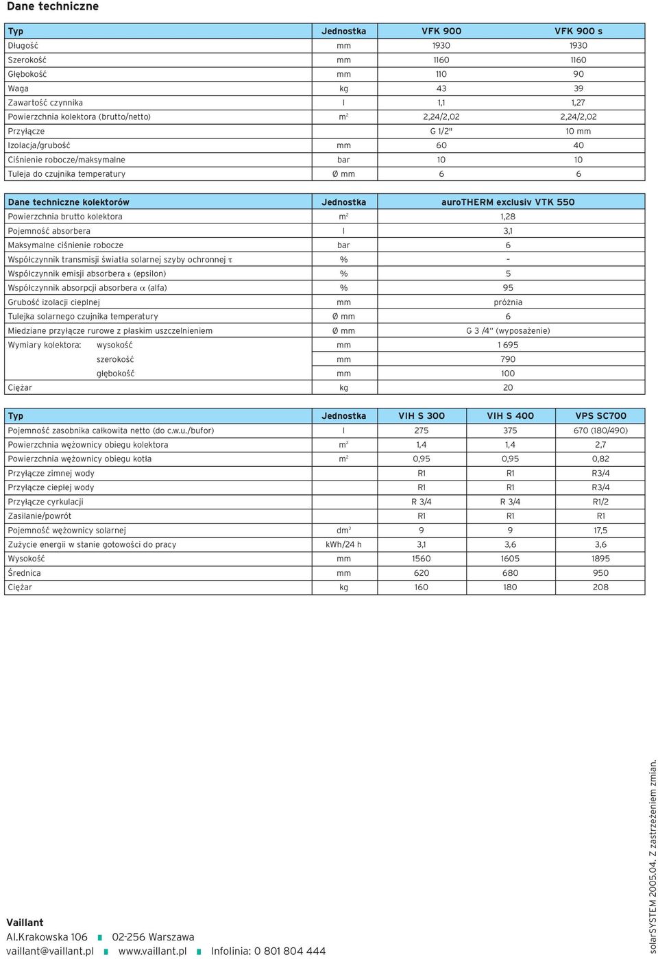 exclusiv VTK 550 Powierzchnia brutto kolektora m 2 1,28 Pojemność absorbera l 3,1 Maksymalne ciśnienie robocze bar 6 Współczynnik transmisji światła solarnej szyby ochronnej τ % Współczynnik emisji