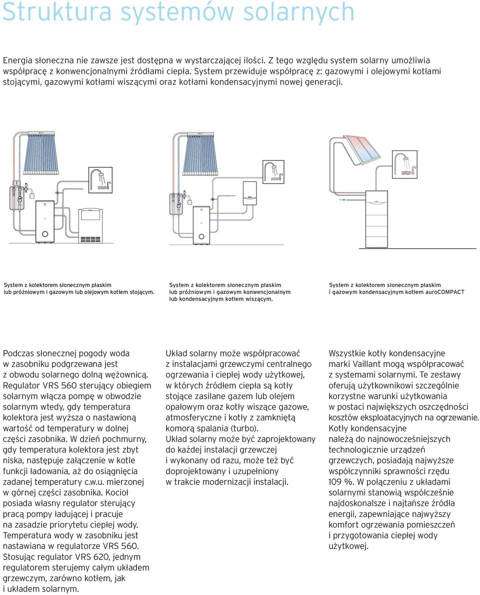 System z kolektorem słonecznym płaskim lub próżniowym i gazowym lub olejowym kotłem stojącym.