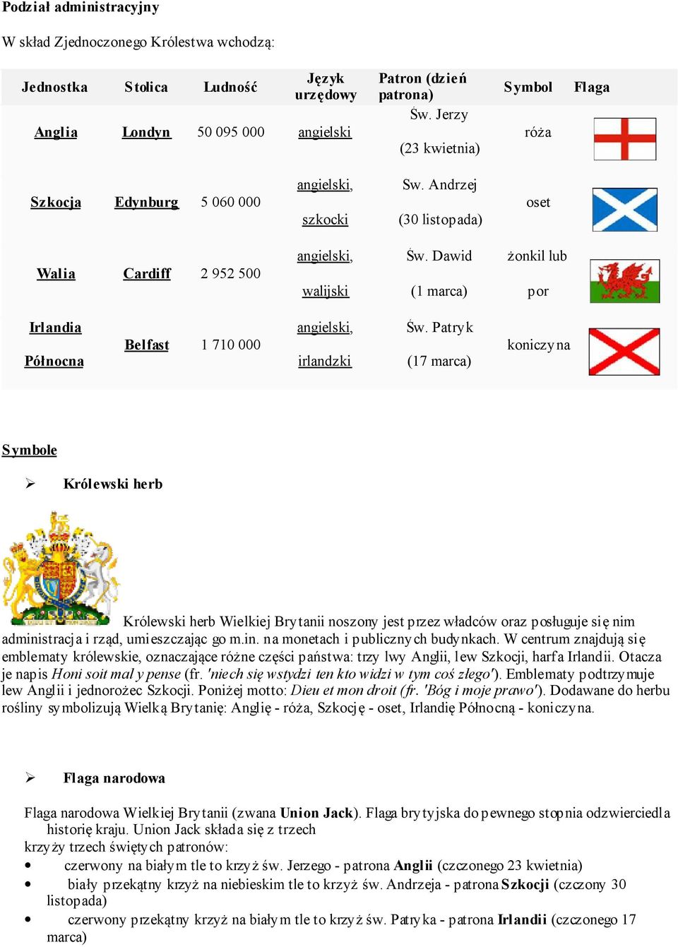 Dawid (1 marca) żonkil lub por Irlandia Północna Belfast 1 710 000 angielski, irlandzki Św.