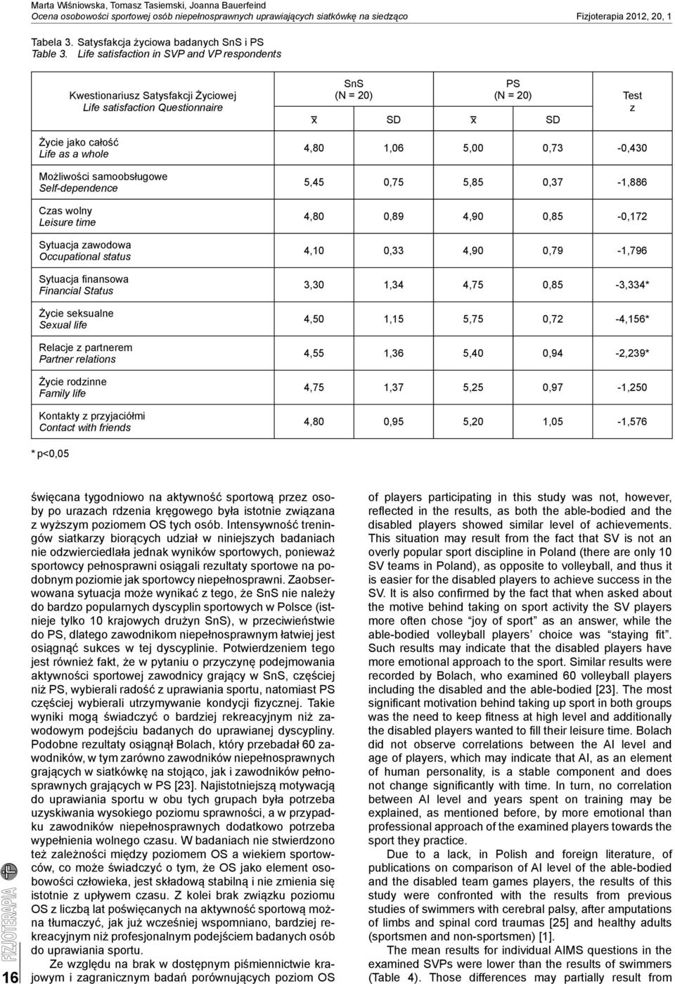 Life satisfaction in SVP and VP respondents Kwestionariusz Satysfakcji Życiowej Life satisfaction Questionnaire Życie jako całość Life as a whole Możliwości samoobsługowe Self-dependence Czas wolny