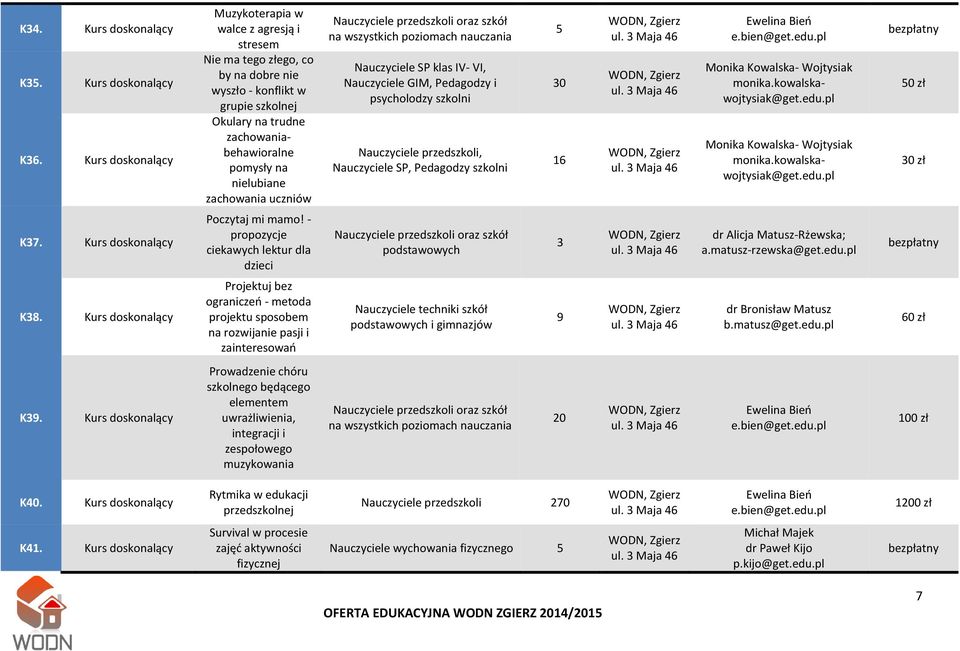 zachowania uczniów Nauczyciele SP klas IV- VI, Nauczyciele GIM, Pedagodzy i psycholodzy szkolni Nauczyciele przedszkoli, Nauczyciele SP, Pedagodzy szkolni 0 16 0 zł 0 zł K7.