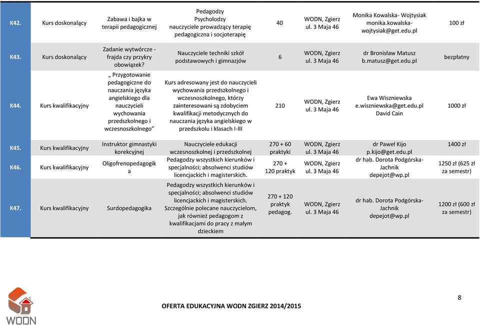 Kurs kwalifikacyjny Przygotowanie pedagogiczne do nauczania języka angielskiego dla nauczycieli wychowania przedszkolnego i wczesnoszkolnego Kurs adresowany jest do nauczycieli wychowania