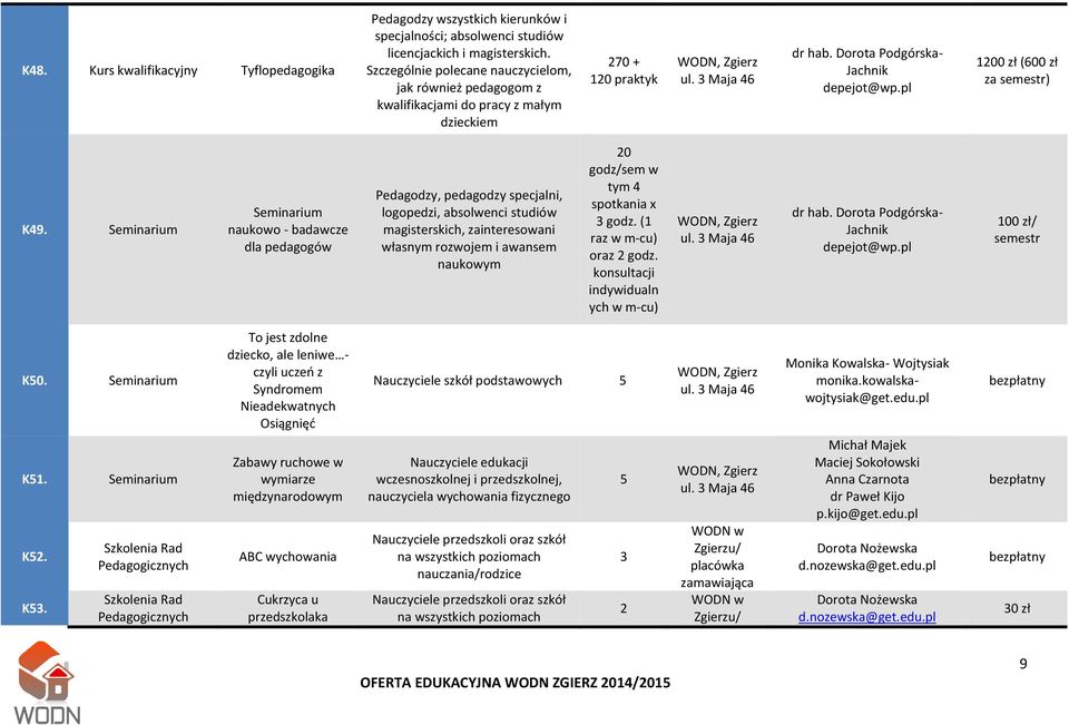 Seminarium Seminarium naukowo - badawcze dla pedagogów Pedagodzy, pedagodzy specjalni, logopedzi, absolwenci studiów magisterskich, zainteresowani własnym rozwojem i awansem naukowym 20 godz/sem w