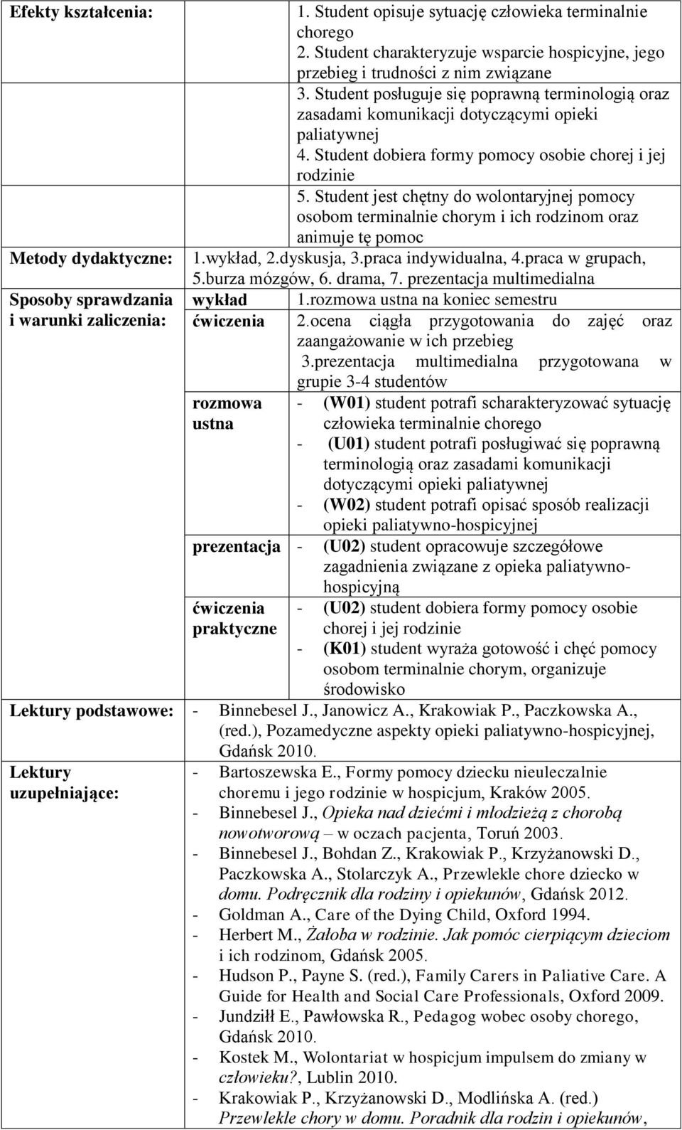 Student dobiera formy pomocy osobie chorej i jej rodzinie 5. Student jest chętny do wolontaryjnej pomocy osobom terminalnie chorym i ich rodzinom oraz animuje tę pomoc 1.wykład, 2.dyskusja, 3.