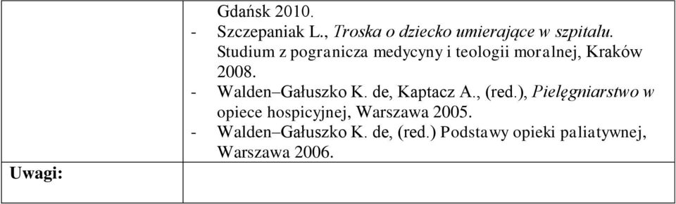 - Walden Gałuszko K. de, Kaptacz A., (red.