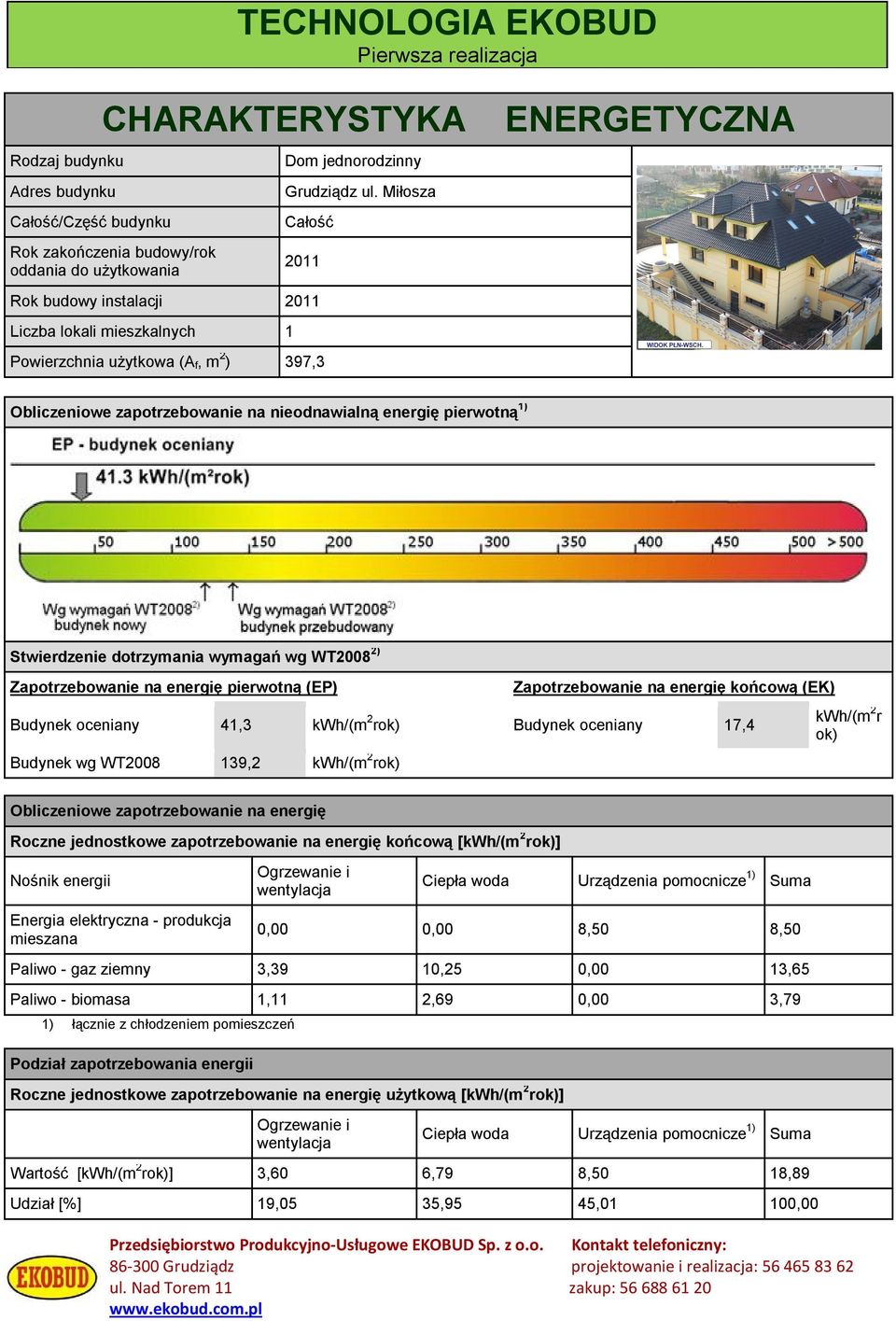 Stwierdzenie dotrzymania wymagań wg WT2008 2) Zapotrzebowanie na energię pierwotną (EP) Zapotrzebowanie na energię końcową (EK) Budynek oceniany 41,3 kwh/(m 2 rok) Budynek oceniany 17,4 Budynek wg