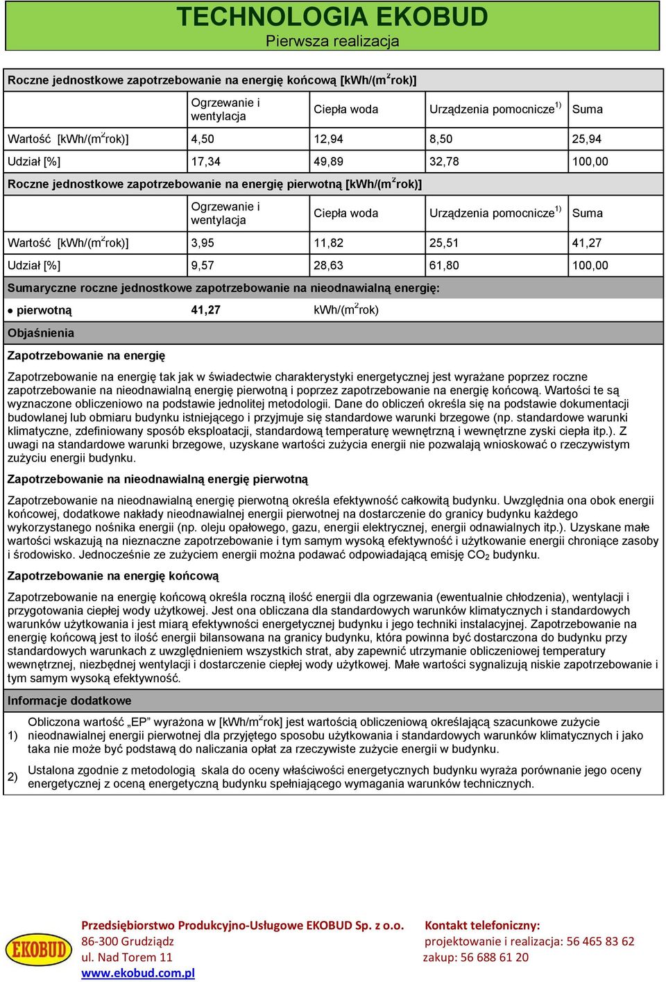 kwh/(m 2 rok) Objaśnienia Zapotrzebowanie na energię Zapotrzebowanie na energię tak jak w świadectwie charakterystyki energetycznej jest wyrażane poprzez roczne zapotrzebowanie na nieodnawialną