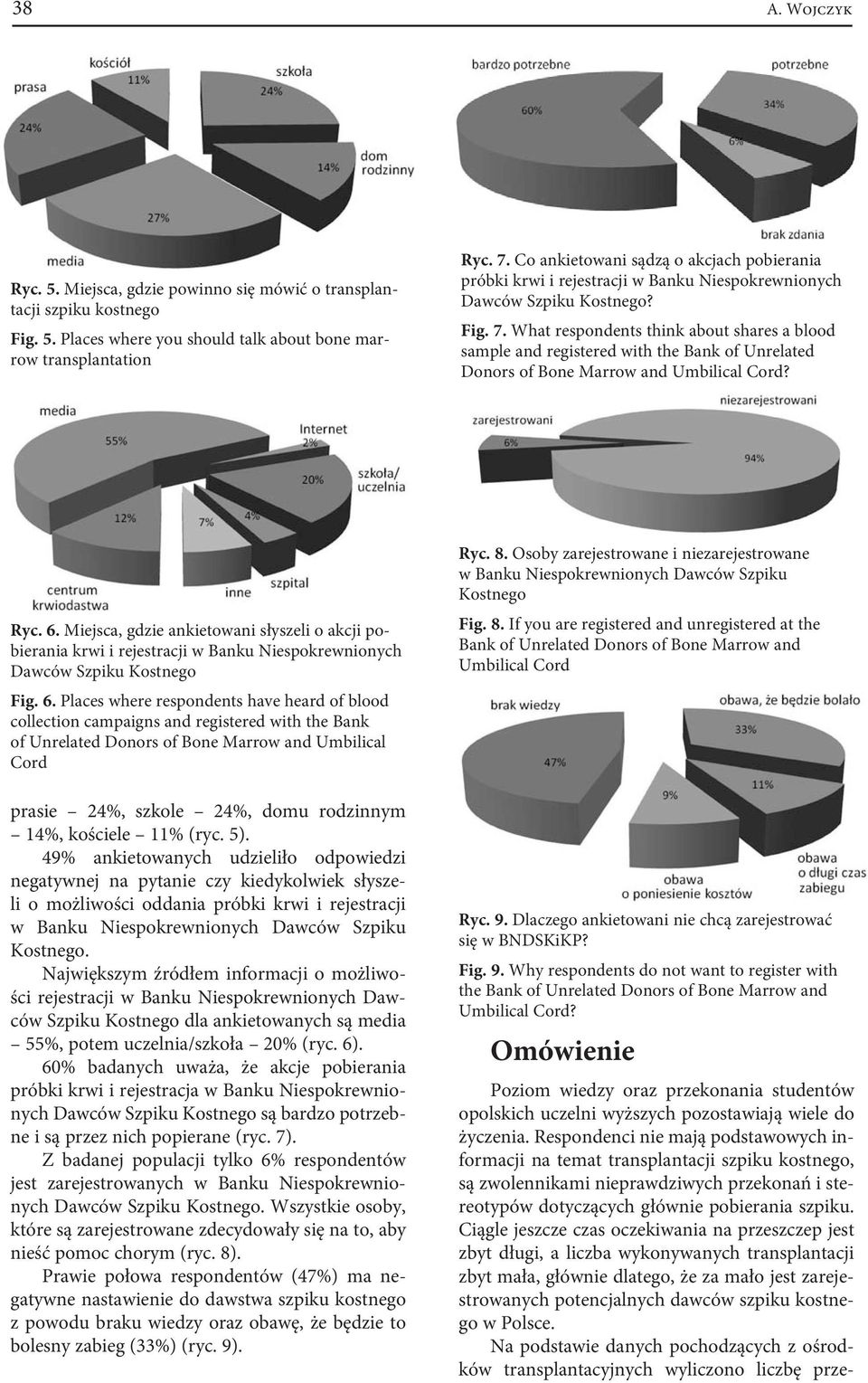 What respondents think about shares a blood sample and registered with the Bank of Unrelated Donors of Bone Marrow and Umbilical Cord? Ryc. 6.