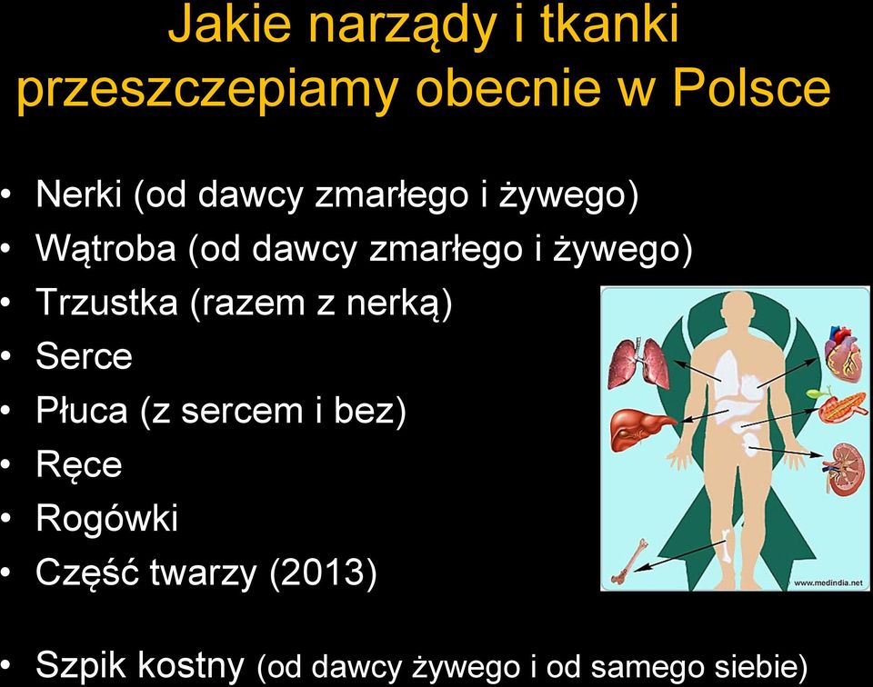 Trzustka (razem z nerką) Serce Płuca (z sercem i bez) Ręce