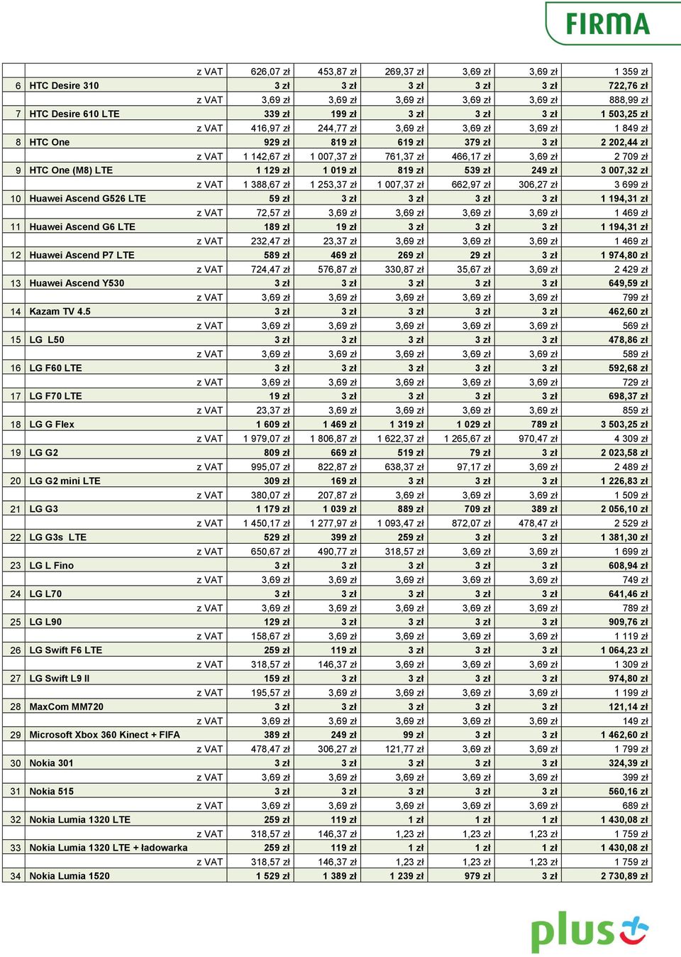 3,69 zł 2 709 zł 9 HTC One (M8) LTE 1 129 zł 1 019 zł 819 zł 539 zł 249 zł 3 007,32 zł z VAT 1 388,67 zł 1 253,37 zł 1 007,37 zł 662,97 zł 306,27 zł 3 699 zł 10 Huawei Ascend G526 LTE 59 zł 3 zł 3 zł