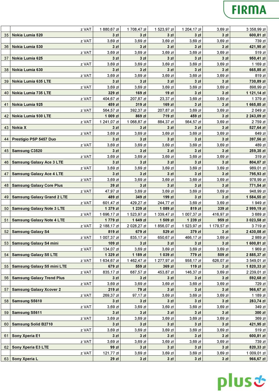 Nokia Lumia 630 3 zł 3 zł 3 zł 3 zł 3 zł 665,85 zł z VAT 3,69 zł 3,69 zł 3,69 zł 3,69 zł 3,69 zł 819 zł 39 Nokia Lumia 635 LTE 3 zł 3 zł 3 zł 3 zł 3 zł 730,89 zł z VAT 3,69 zł 3,69 zł 3,69 zł 3,69 zł