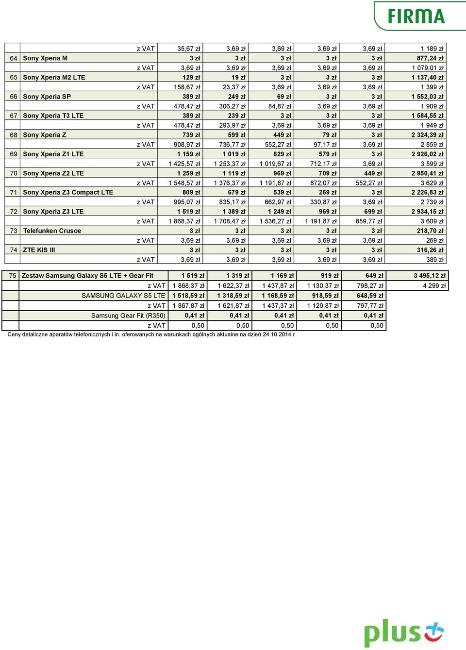 1 909 zł 67 Sony Xperia T3 LTE 389 zł 239 zł 3 zł 3 zł 3 zł 1 584,55 zł z VAT 478,47 zł 293,97 zł 3,69 zł 3,69 zł 3,69 zł 1 949 zł 68 Sony Xperia Z 739 zł 599 zł 449 zł 79 zł 3 zł 2 324,39 zł z VAT