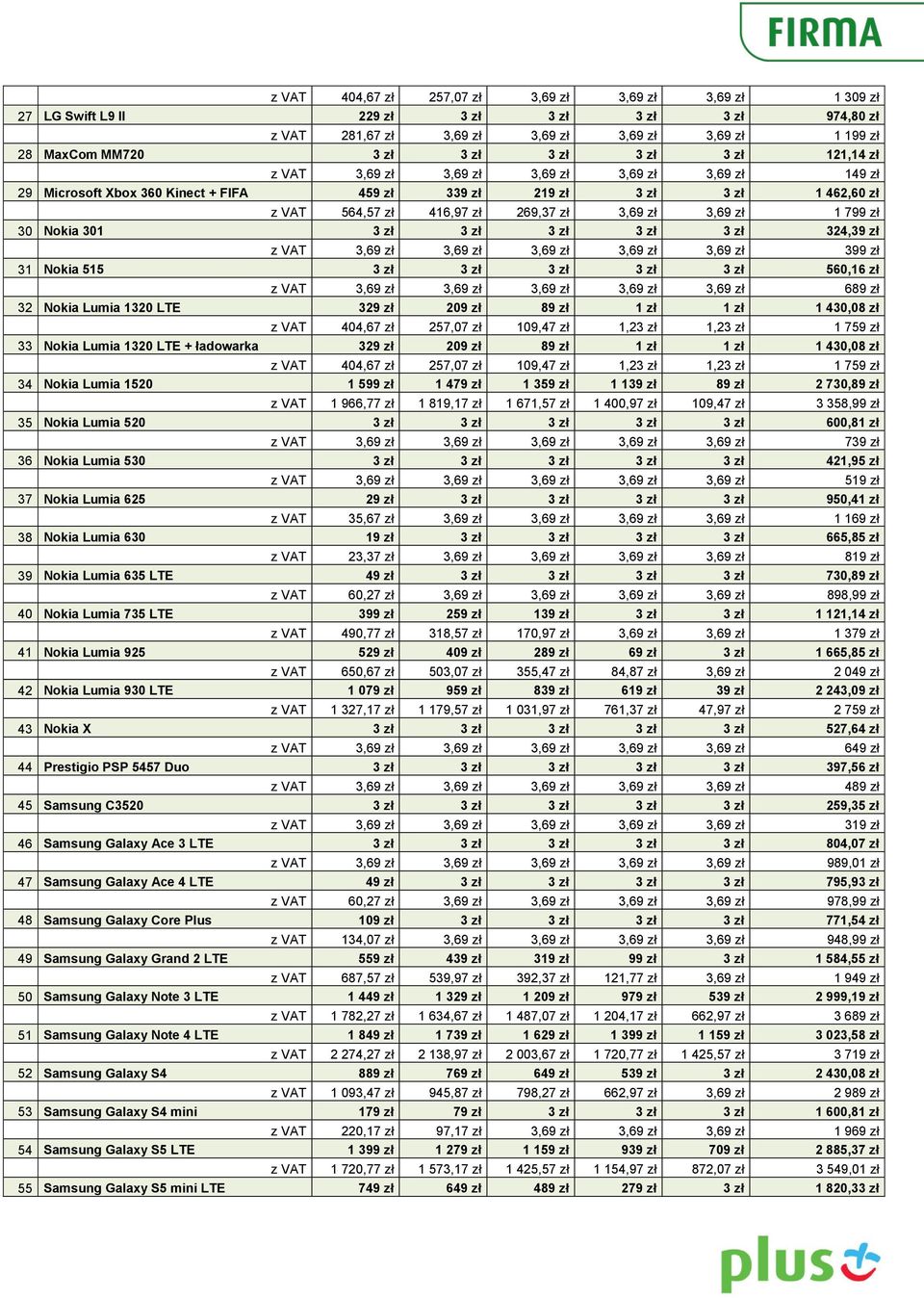 3,69 zł 1 799 zł 30 Nokia 301 3 zł 3 zł 3 zł 3 zł 3 zł 324,39 zł z VAT 3,69 zł 3,69 zł 3,69 zł 3,69 zł 3,69 zł 399 zł 31 Nokia 515 3 zł 3 zł 3 zł 3 zł 3 zł 560,16 zł z VAT 3,69 zł 3,69 zł 3,69 zł