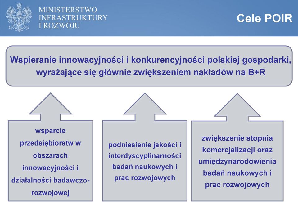 działalności badawczorozwojowej podniesienie jakości i interdyscyplinarności badań naukowych i