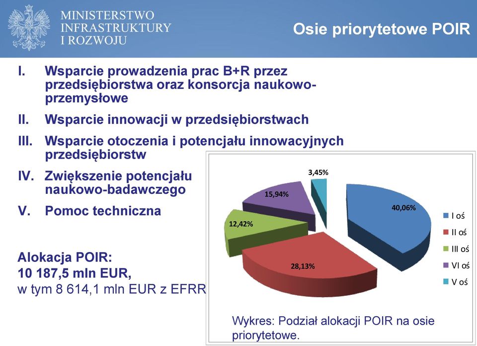 Wsparcie innowacji w przedsiębiorstwach Wsparcie otoczenia i potencjału innowacyjnych przedsiębiorstw Zwiększenie