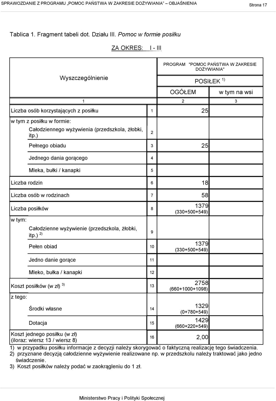 w formie: Całodziennego wyżywienia (przedszkola, żłobki, itp.