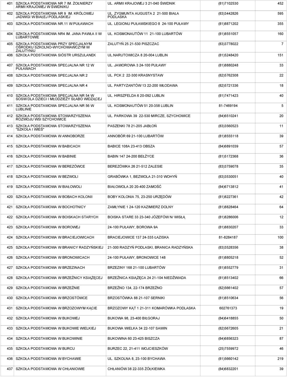 KOSMONAUTÓW 11 21-100 LUBARTÓW (81)8551057 1 5 6 SZKOŁA PRZY SPECJALNYM OŚRODKU SZKOLNO-WYCHOWAWCZYM W ZALUTYNIU SZKOŁA SIÓSTR URSZULANEK ZALUTYŃ 25 21-5 PISZCZAC UL.