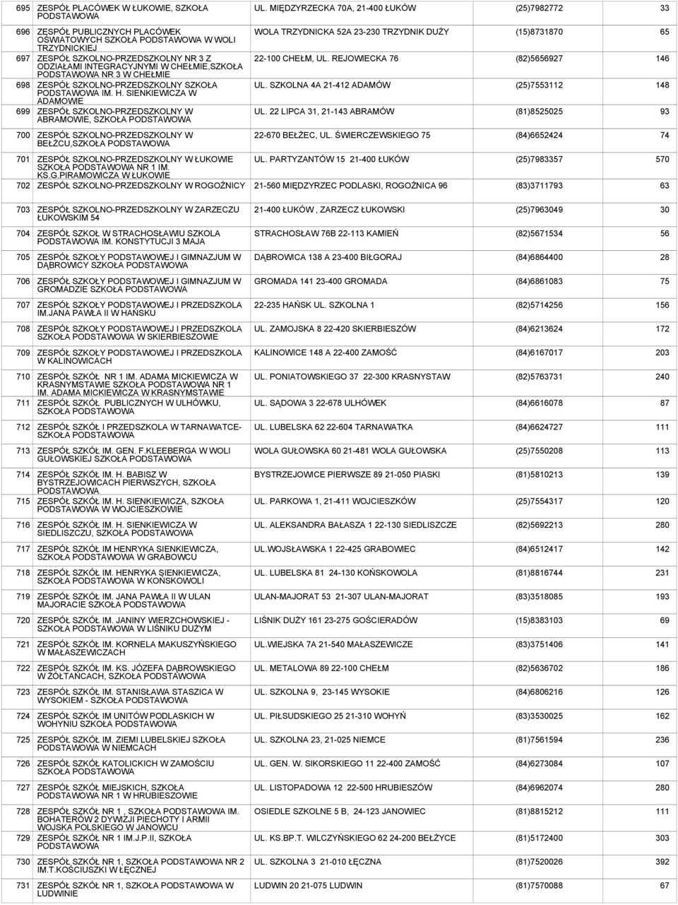 CHEŁMIE,SZKOŁA NR 3 W CHEŁMIE ZESPÓŁ SZKOLNO-PRZEDSZKOLNY SZKOŁA IM. H. SIENKIEWICZA W ADAMOWIE ZESPÓŁ SZKOLNO-PRZEDSZKOLNY W ABRAMOWIE, SZKOŁA WOLA TRZYDNICKA 52A 23-2 TRZYDNIK DUŻY -100 CHEŁM, UL.