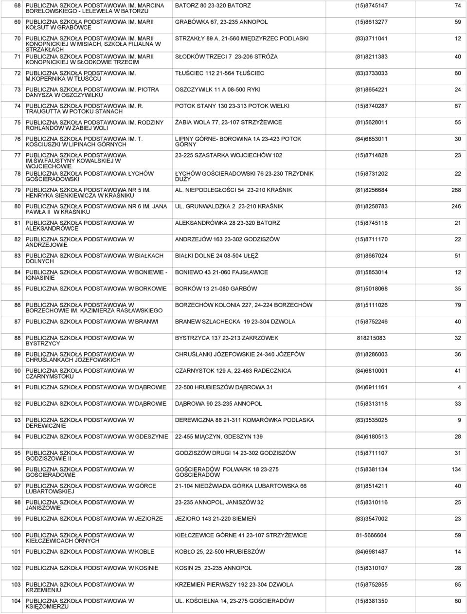 MARII KONOPNICKIEJ W SŁODKOWIE TRZECIM STRZAKŁY 89 A, 21-5 MIĘDZYRZEC PODLASKI SŁODKÓW TRZECI 7 23-206 STRÓŻA (83)3711041 (81)8211383 12 72 PUBLICZNA SZKOŁA IM. M.KOPERNIKA W TŁUŚĆCU TŁUŚCIEC 112 21-564 TŁUŚCIEC (83)370 73 PUBLICZNA SZKOŁA IM.