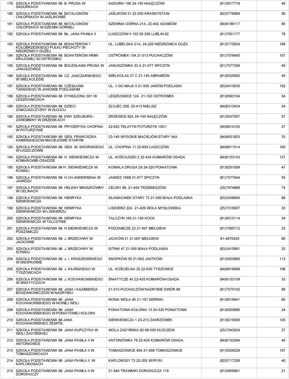 KOŁOBRZESKIEGO PUŁKU PIECHOTY W NIEDRZWICY DUŻEJ SZKOŁA IM. BOHATERÓW ARMII KRAJOWEJ W OSTRÓWKU UL.