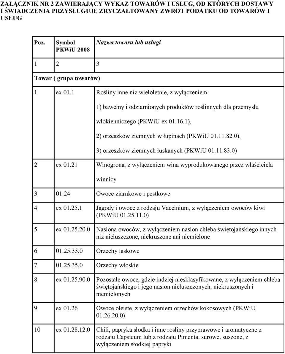 1 Rośliny inne niż wieloletnie, z wyłączeniem: 1) bawełny i odziarnionych produktów roślinnych dla przemysłu włókienniczego (PKWiU ex 01.16.1), 2) orzeszków ziemnych w łupinach (PKWiU 01.11.82.