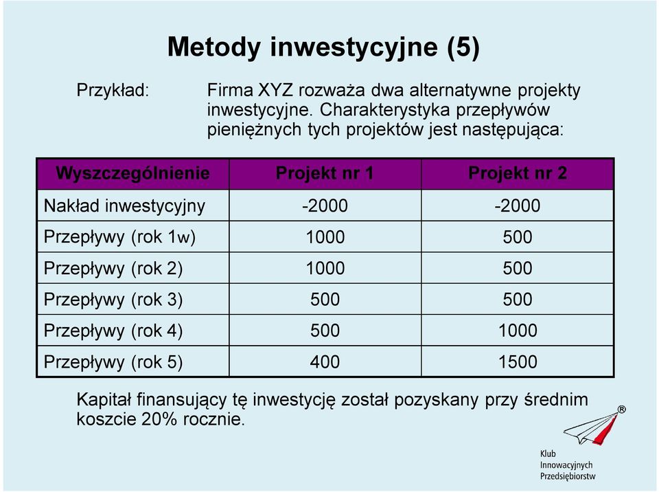 Nakład inwestycyjny -2000-2000 Przepływy (rok 1w) 1000 500 Przepływy (rok 2) 1000 500 Przepływy (rok 3) 500 500