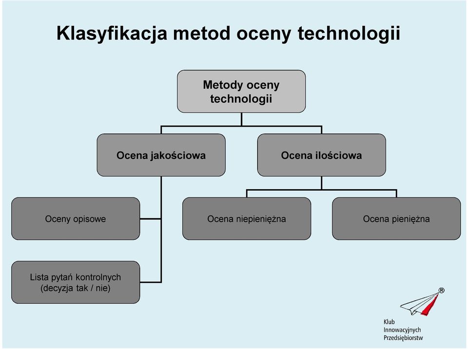 ilościowa Oceny opisowe Ocena niepieniężna