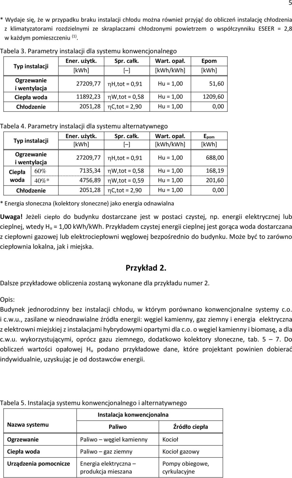 Epom [kwh] [ ] [kwh/kwh] [kwh] i wentylacja 27209,77 H,tot = 0,91 Hu = 1,00 51,60 Ciepła woda 11892,23 W,tot = 0,58 Hu = 1,00 1209,60 Chłodzenie 2051,28 C,tot = 2,90 Hu = 1,00 0,00 Tabela 4.