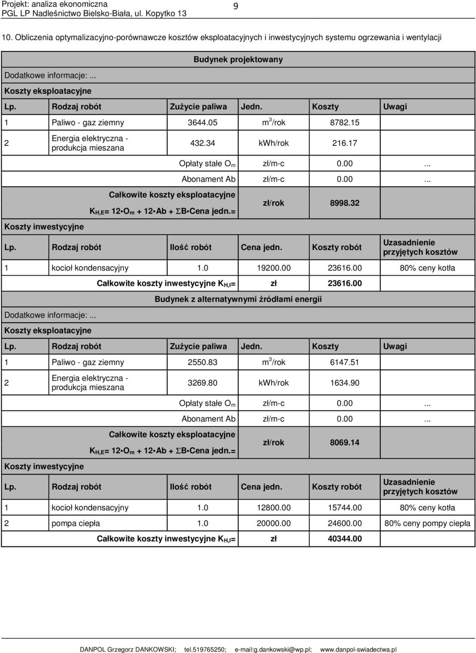 15 2 Koszty inwestycyjne Energia elektryczna - produkcja mieszana Całkowite koszty eksploatacyjne K H,E= 12 O m + 12 Ab + ΣB Cena jedn.= 432.34 kwh/rok 216.17 Opłaty stałe O m zł/m-c 0.00.