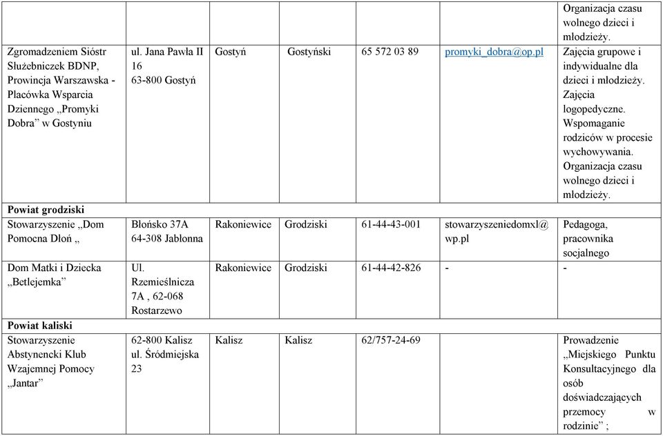 Śródmiejska 23 Organizacja czasu wolnego dzieci i młodzieży. Gostyń Gostyński 65 572 03 89 promyki_dobra@op.pl Zajęcia grupowe i indywidualne dla dzieci i młodzieży. Zajęcia logopedyczne.