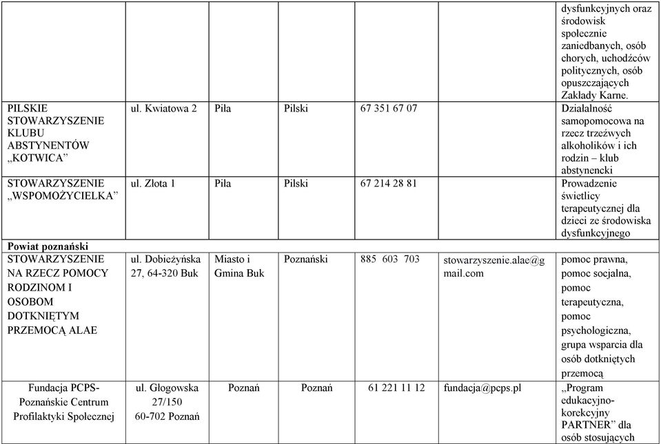 Kwiatowa 2 Piła Pilski 67 351 67 07 Działalność samopomocowa na rzecz trzeźwych alkoholików i ich rodzin klub abstynencki ul.