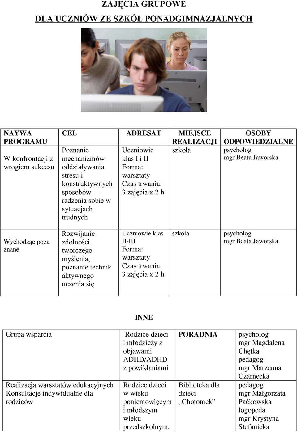 poznanie technik aktywnego uczenia się klas II-III Forma: warsztaty Czas trwania: 3 zajęcia x 2 h Beata Jaworska INNE Grupa wsparcia Realizacja warsztatów edukacyjnych Konsultacje indywidualne dla