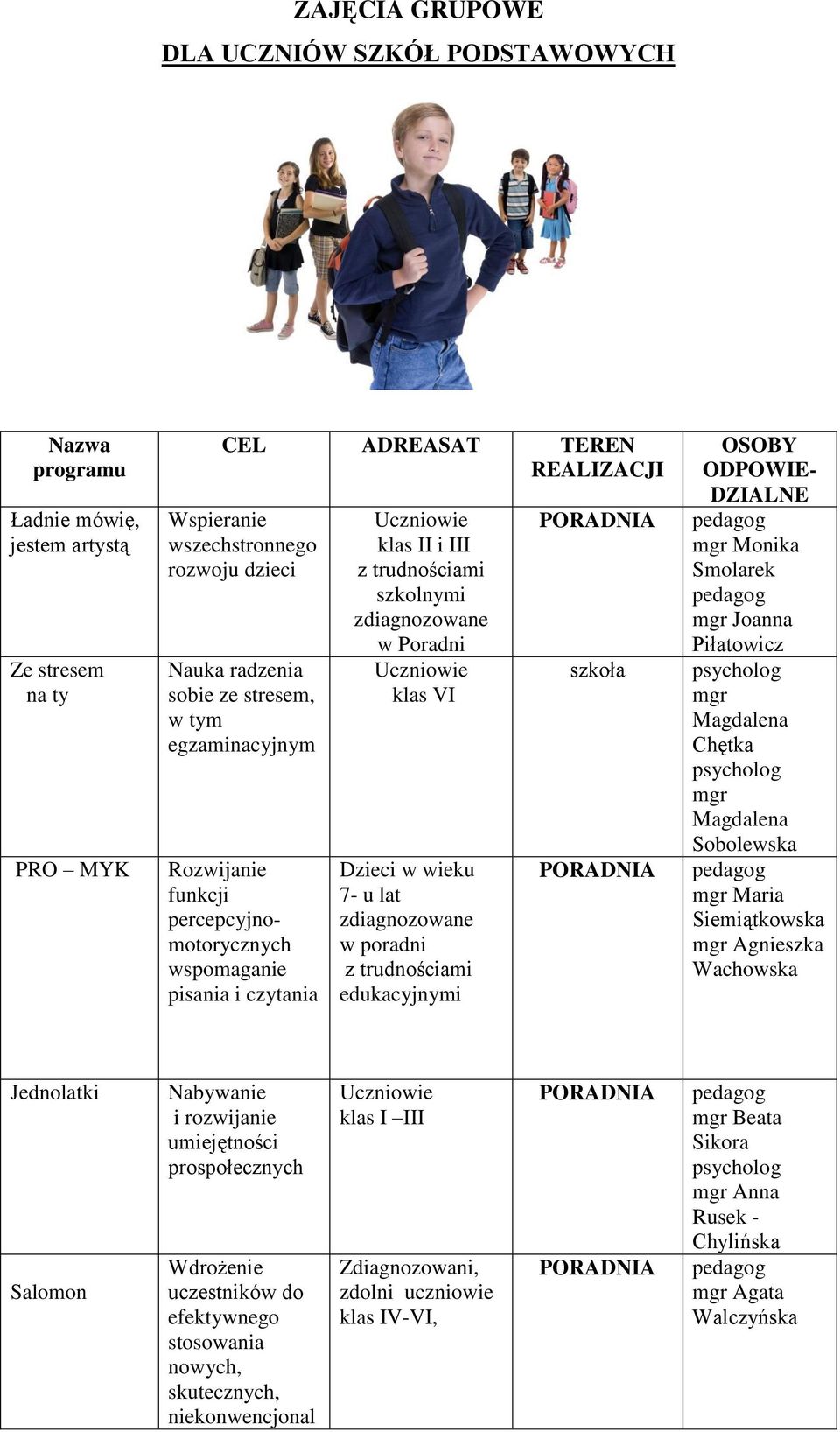 lat zdiagnozowane w poradni z trudnościami edukacyjnymi OSOBY ODPOWIE- DZIALNE Monika Smolarek Joanna Piłatowicz Magdalena Chętka Magdalena Sobolewska Maria Agnieszka Wachowska Jednolatki Salomon