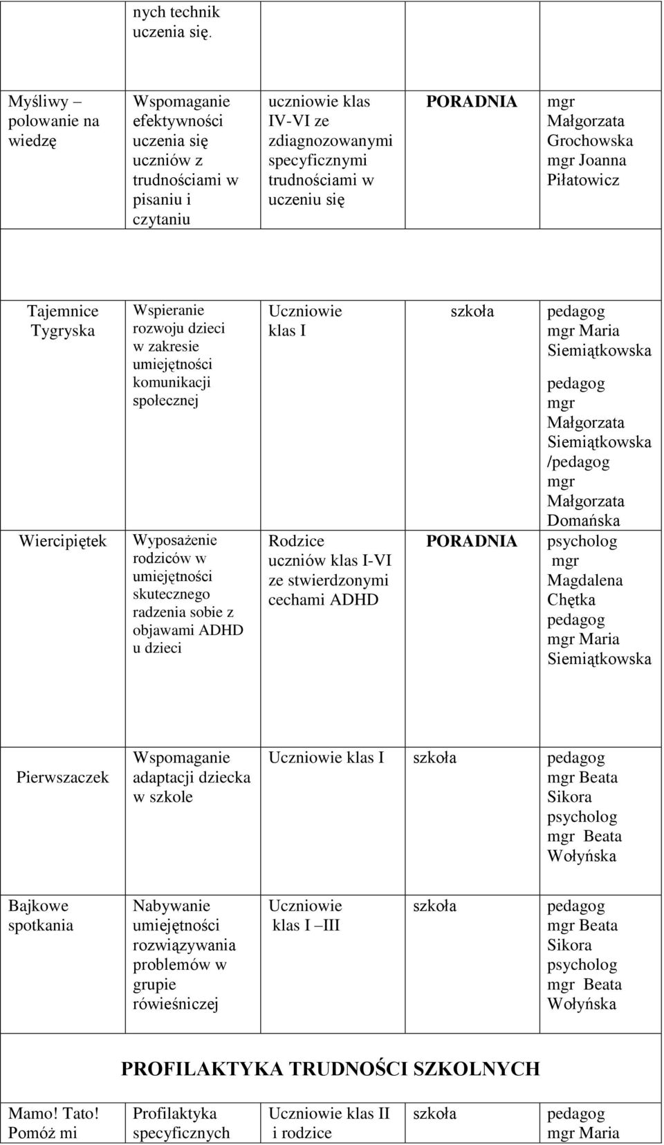 Joanna Piłatowicz Tajemnice Tygryska Wiercipiętek rozwoju dzieci w zakresie komunikacji społecznej Wyposażenie rodziców w skutecznego radzenia sobie z objawami ADHD u dzieci klas I Rodzice uczniów