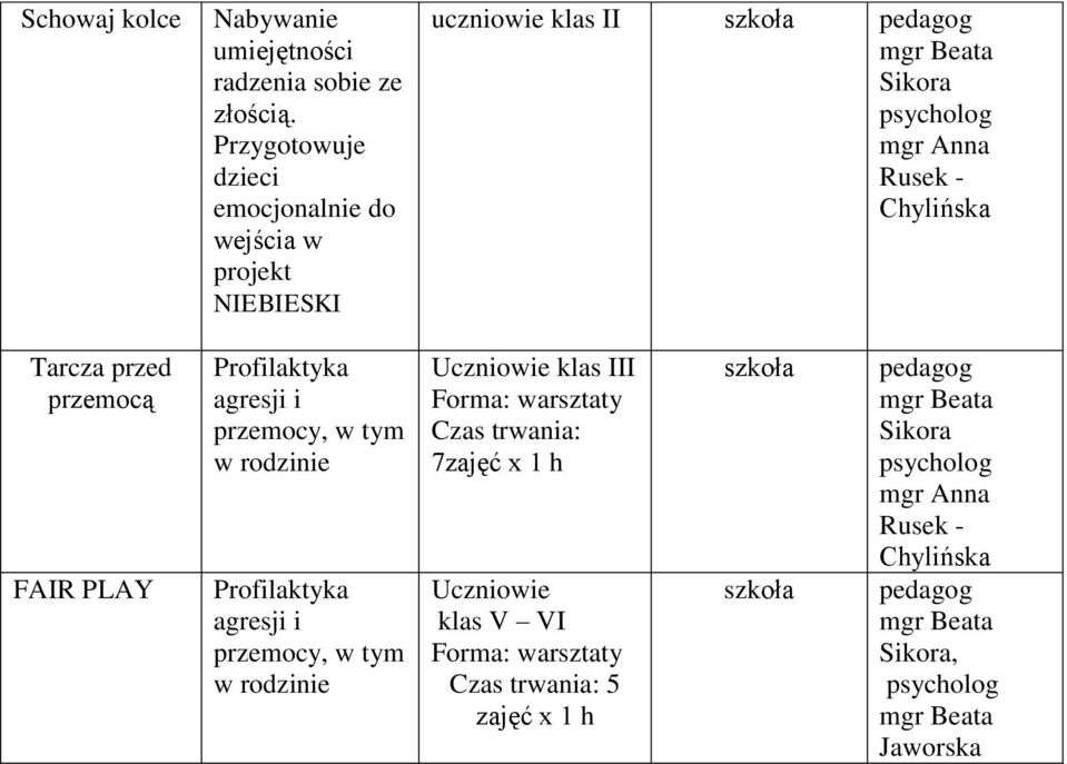 Tarcza przed przemocą FAIR PLAY Profilaktyka agresji i przemocy, w tym w rodzinie Profilaktyka agresji i przemocy, w