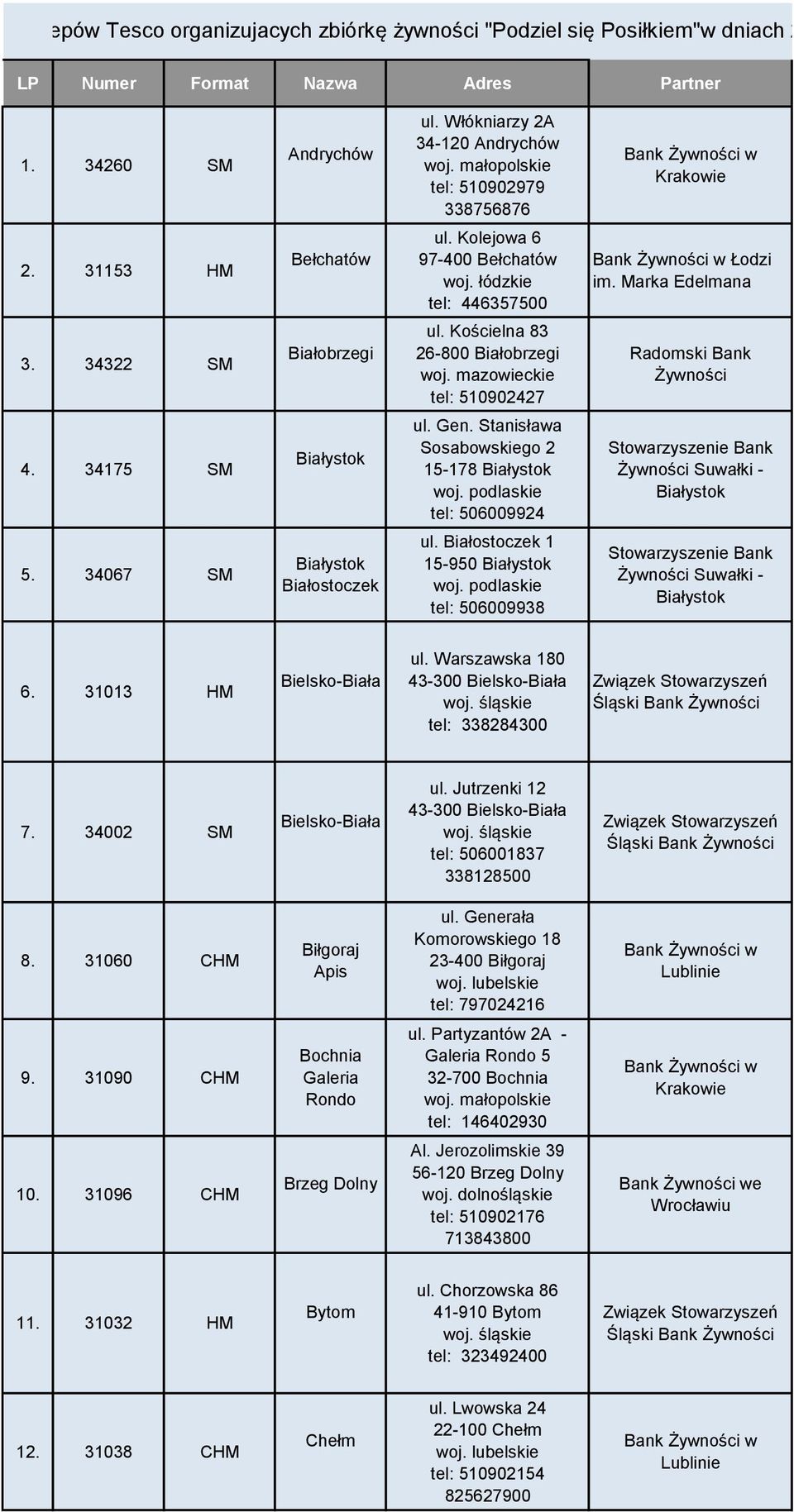 Kościelna 83 26-800 Białobrzegi tel: 510902427 Radomski Bank 4. 34175 SM Białystok ul. Gen. Stanisława Sosabowskiego 2 15-178 Białystok woj. podlaskie tel: 506009924 Suwałki - Białystok 5.