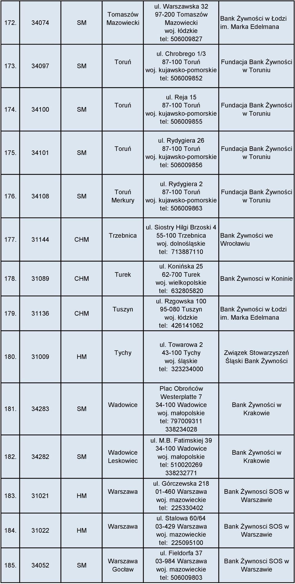 Rydygiera 26 87-100 Toruń woj. kujawsko-pomorskie tel: 506009856 Fundacja Bank w Toruniu 176. 34108 SM Toruń Merkury ul. Rydygiera 2 87-100 Toruń woj.