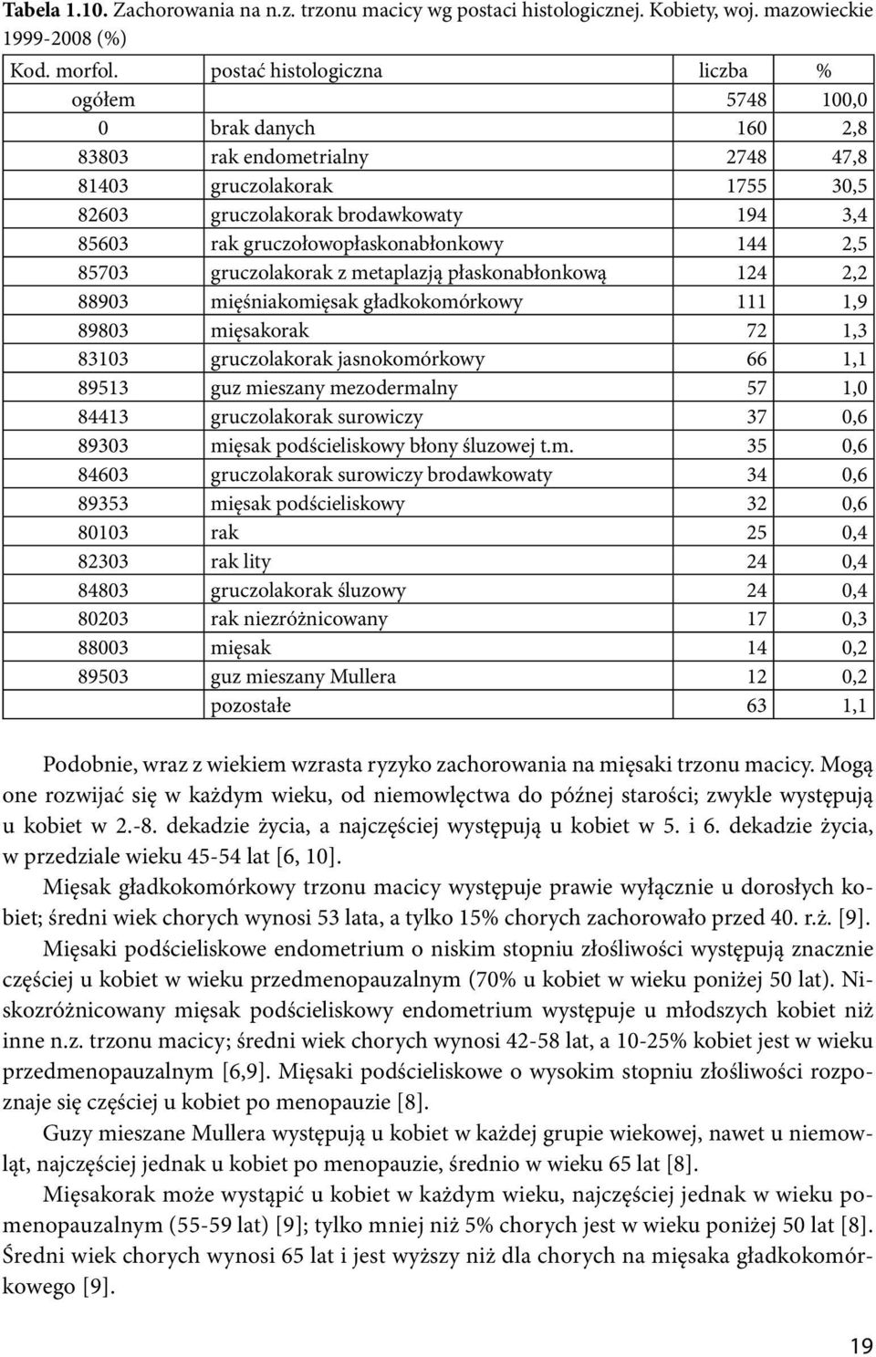 gruczołowopłaskonabłonkowy 144 2,5 85703 gruczolakorak z metaplazją płaskonabłonkową 124 2,2 88903 mięśniakomięsak gładkokomórkowy 111 1,9 89803 mięsakorak 72 1,3 83103 gruczolakorak jasnokomórkowy