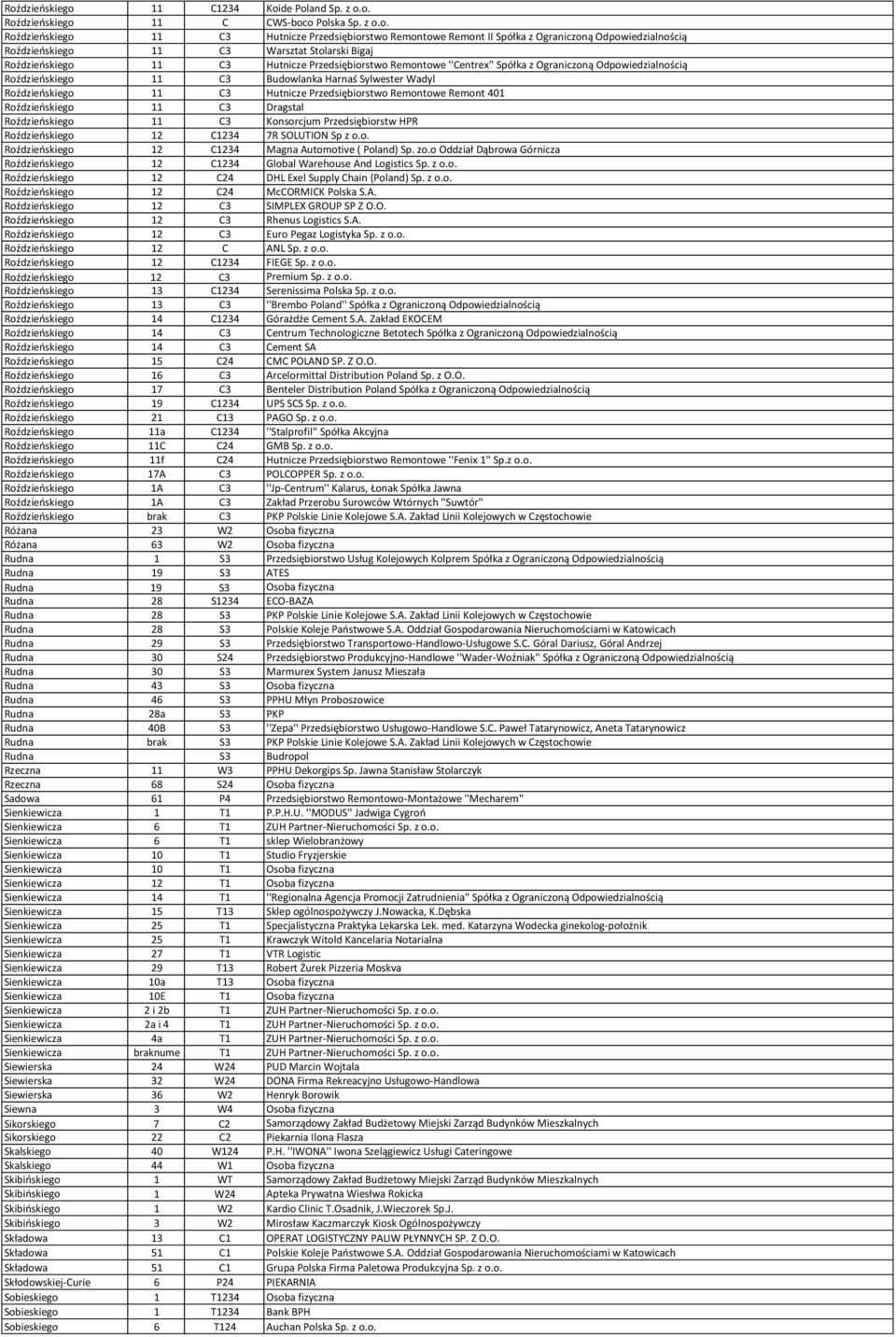 Budowlanka Harnaś Sylwester Wadyl Roździeńskiego 11 C3 Hutnicze Przedsiębiorstwo Remontowe Remont 401 Roździeńskiego 11 C3 Dragstal Roździeńskiego 11 C3 Konsorcjum Przedsiębiorstw HPR Roździeńskiego