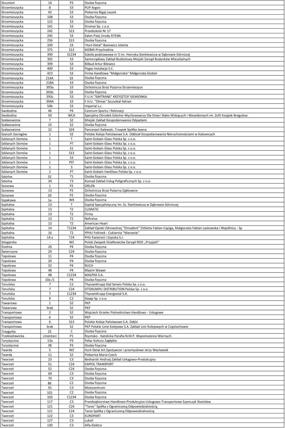 Strzemieszycka 375 S13 MZBM-Przychodnia Strzemieszycka 390 S1234 Szkoła podstawowa nr 5 im.