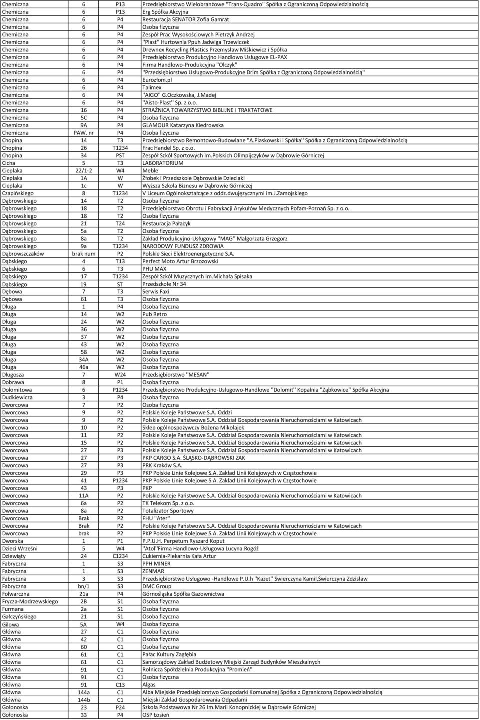 i Spółka Chemiczna 6 P4 Przedsiębiorstwo Produkcyjno Handlowo Usługowe EL-PAX Chemiczna 6 P4 Firma Handlowo-Produkcyjna ''Olczyk'' Chemiczna 6 P4 ''Przedsiębiorstwo Usługowo-Produkcyjne Drim Spółka z