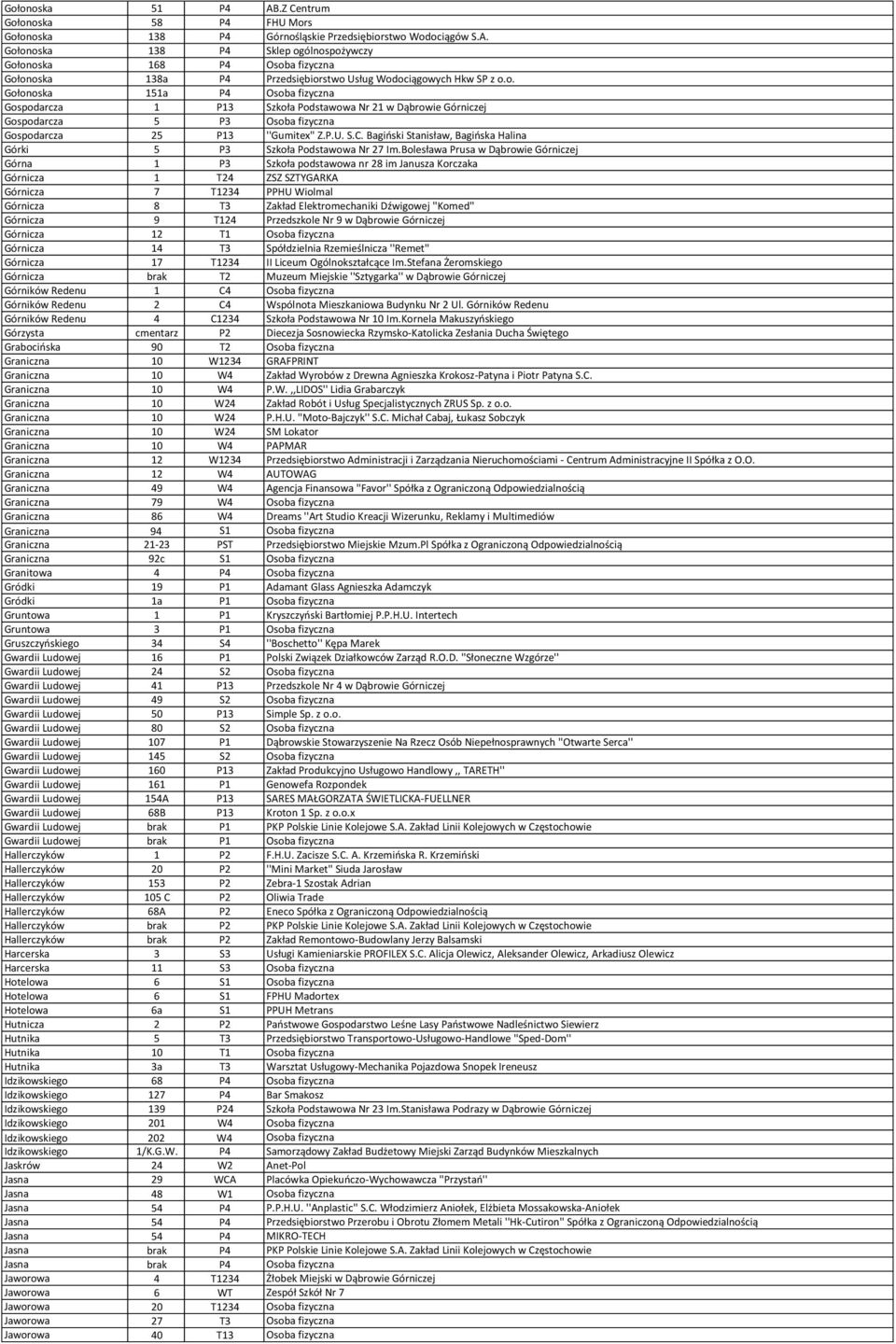 Bagiński Stanisław, Bagińska Halina Górki 5 P3 Szkoła Podstawowa Nr 27 Im.