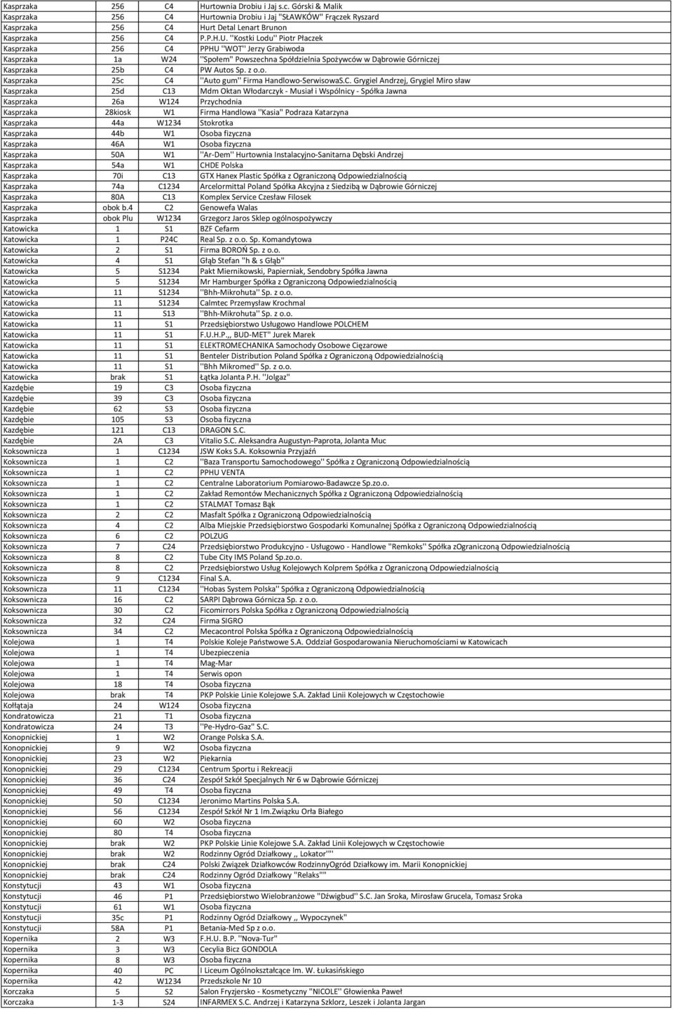 C. Grygiel Andrzej, Grygiel Miro sław Kasprzaka 25d C13 Mdm Oktan Włodarczyk - Musiał i Wspólnicy - Spółka Jawna Kasprzaka 26a W124 Przychodnia Kasprzaka 28kiosk W1 Firma Handlowa ''Kasia'' Podraza