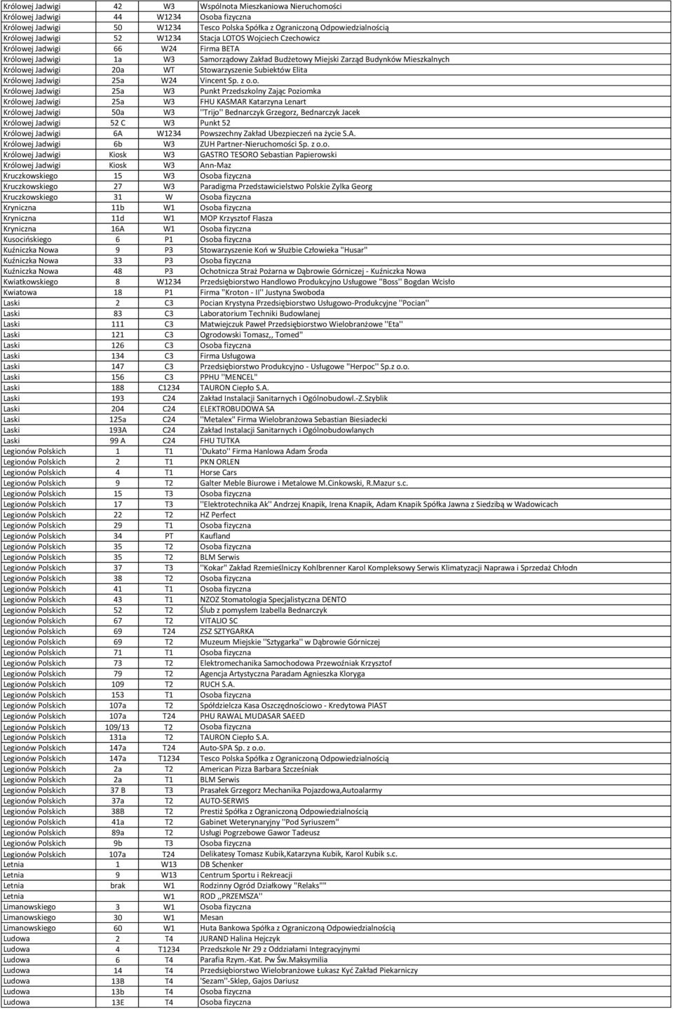 Stowarzyszenie Subiektów Elita Królowej Jadwigi 25a W24 Vincent Sp. z o.o. Królowej Jadwigi 25a W3 Punkt Przedszkolny Zając Poziomka Królowej Jadwigi 25a W3 FHU KASMAR Katarzyna Lenart Królowej